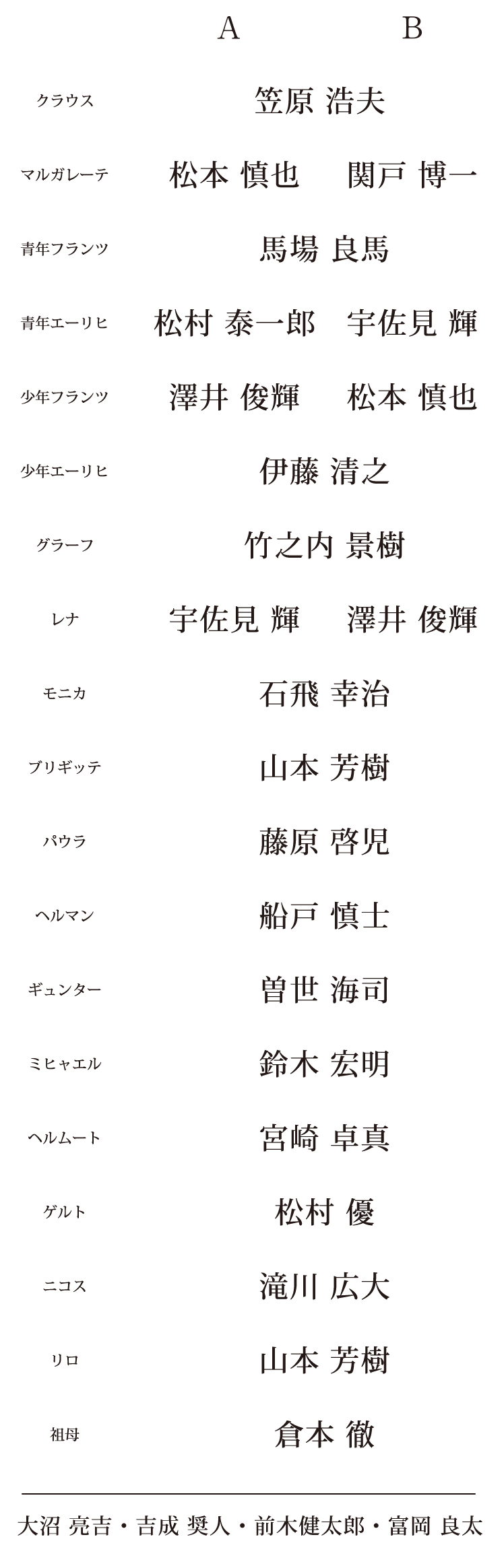 スタジオライフ 東映ビデオ舞台プロジェクト 死の泉 Die Spiralige Burgruine